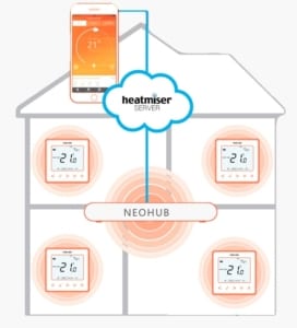 Heatmiser Neo System Overview | Heatmiser